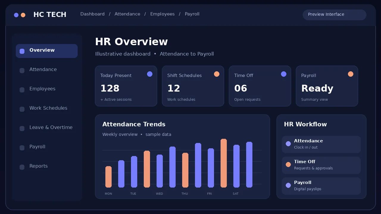 HC TECH dashboard preview